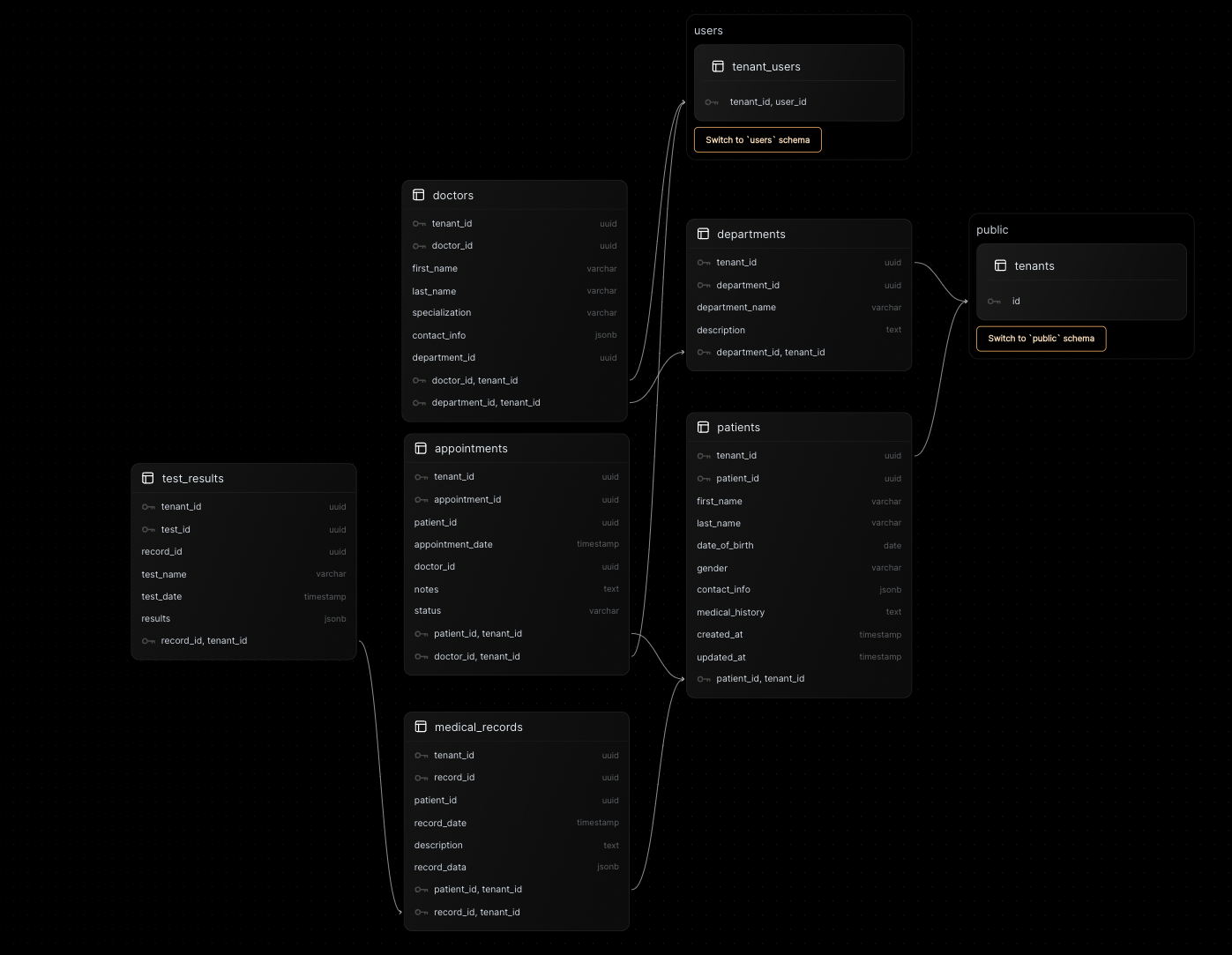 healthschema