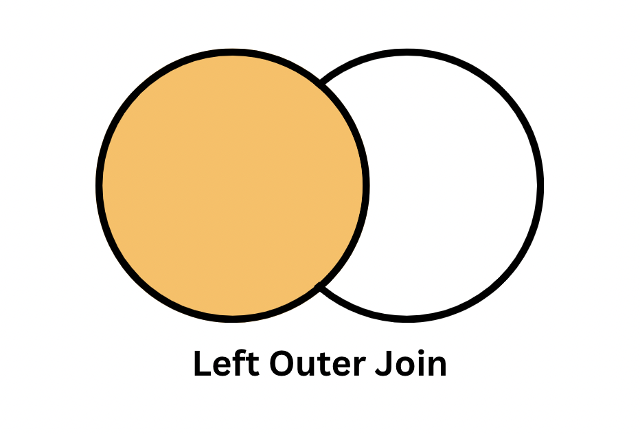 LeftOuterJoin