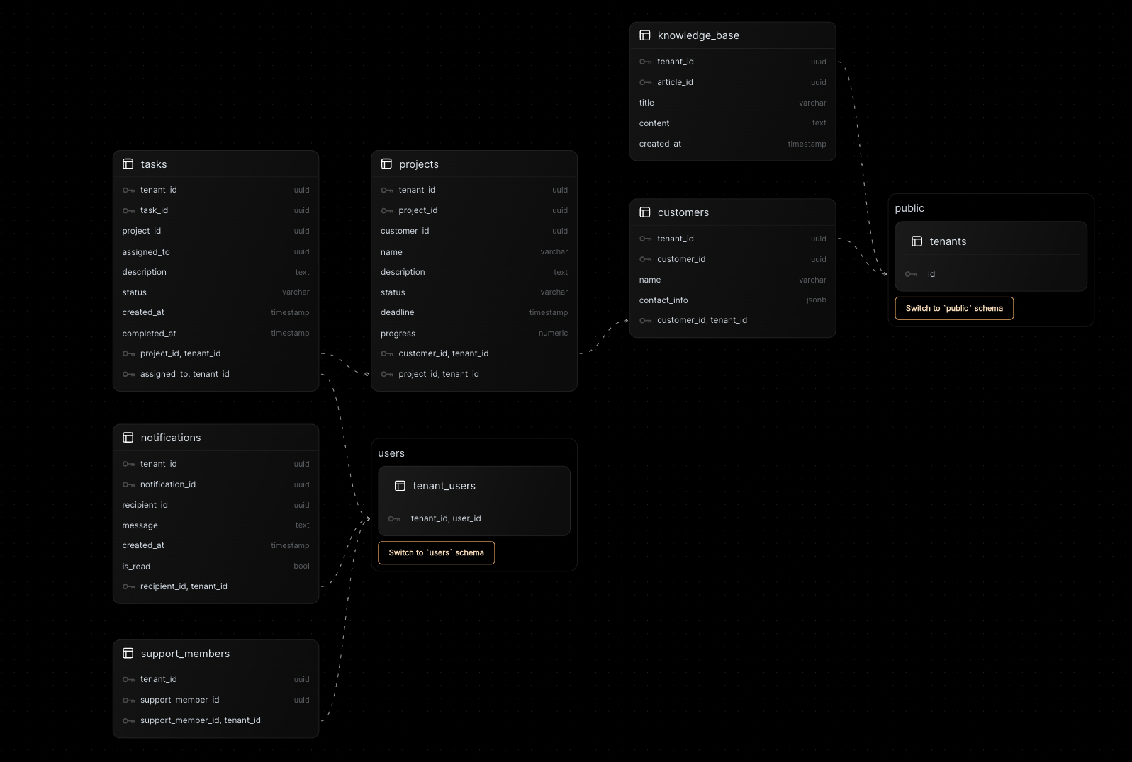 onboardingschema