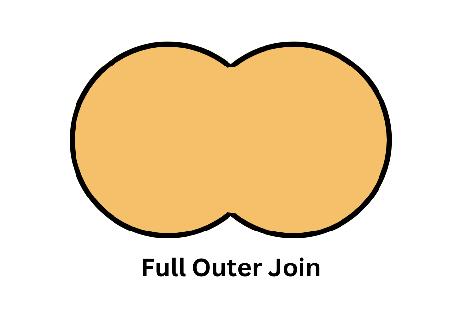 OuterJoin