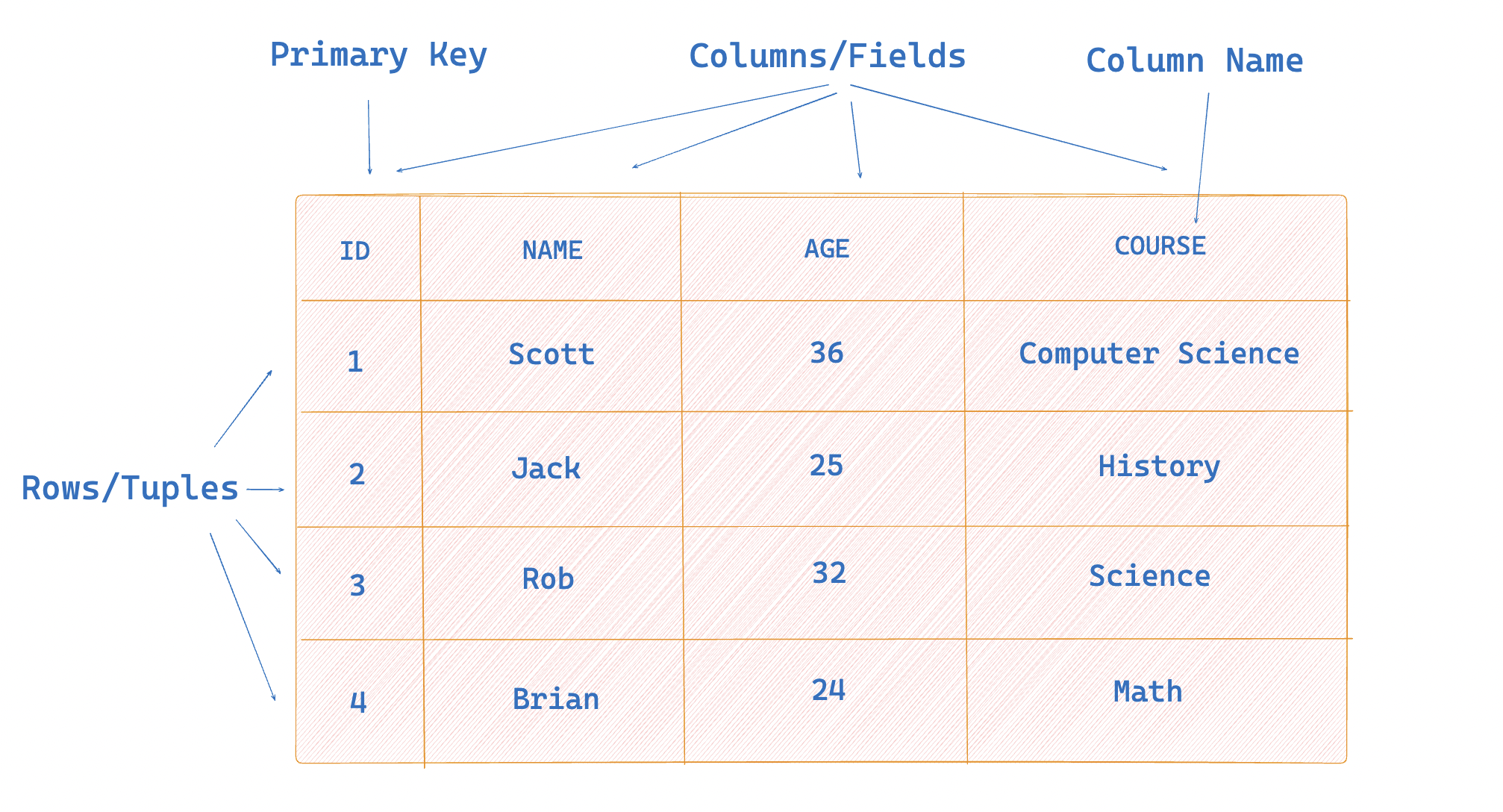 TABLES-1