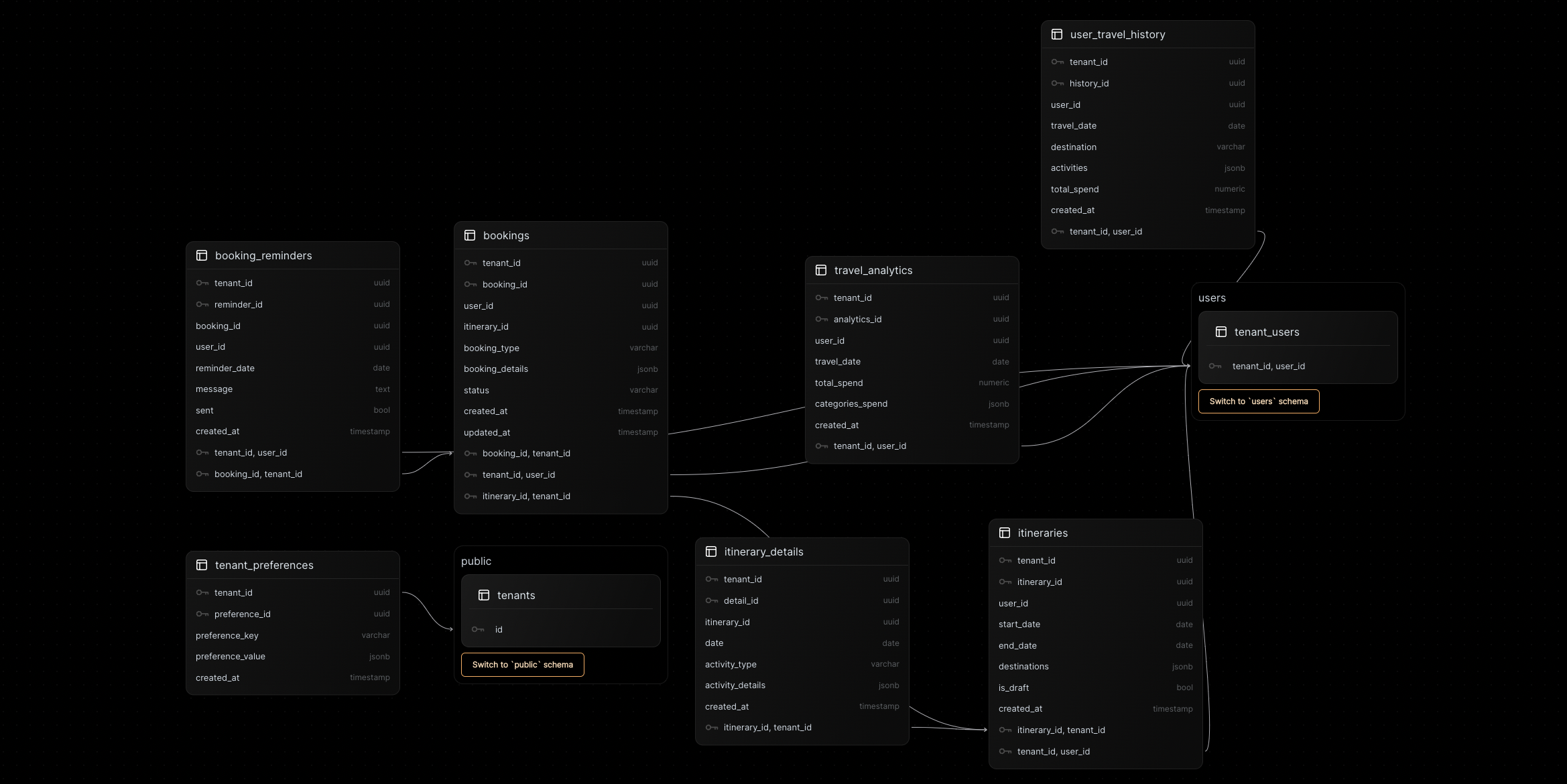 travel-schema-1